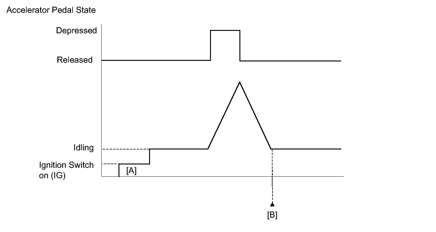 GTY304018