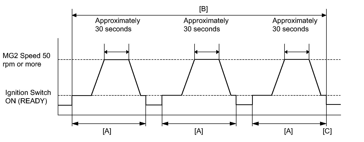 GTY304929