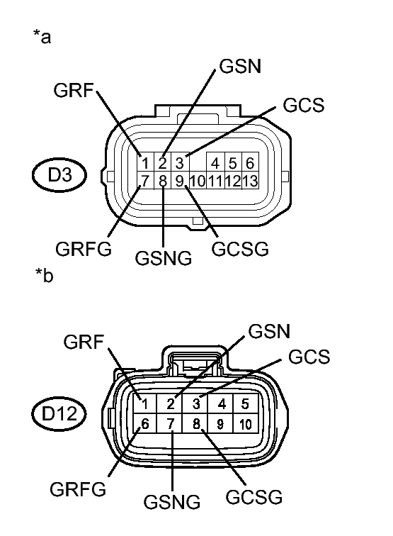 GTY418609