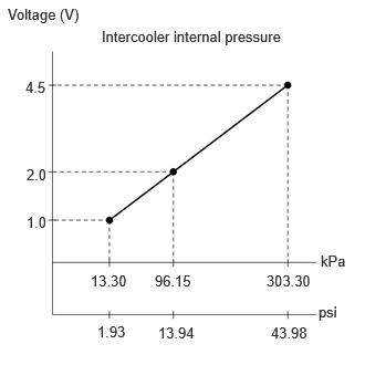 GTY497627