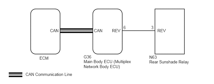 GTY800950