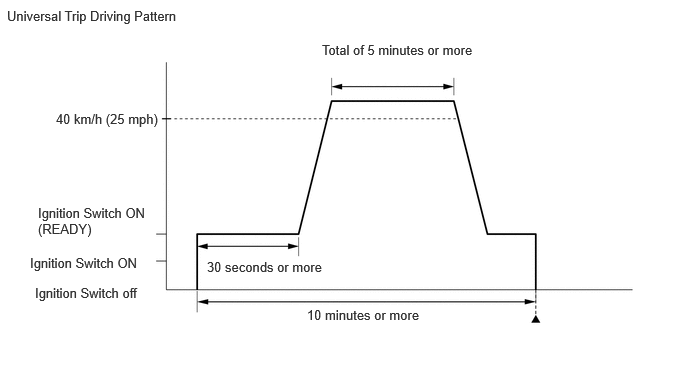 GTY993442