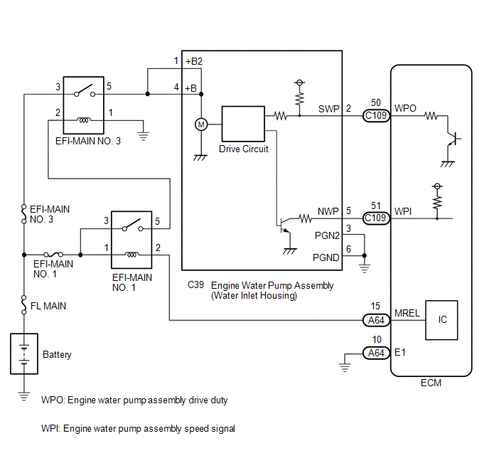 GTY993895