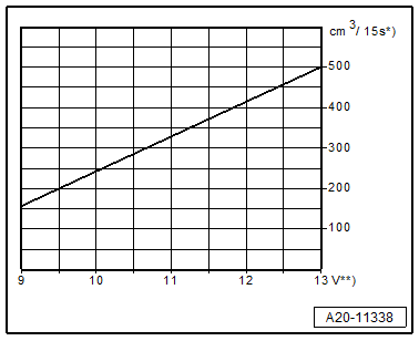 GWWA20-11338