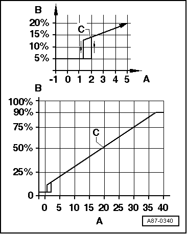 GWWA87-0340