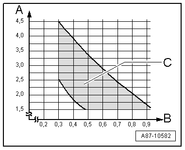 GWWA87-10582