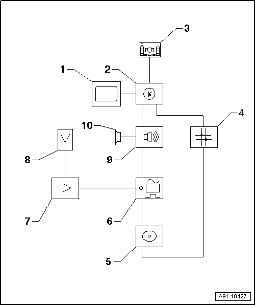 GWWA91-10427
