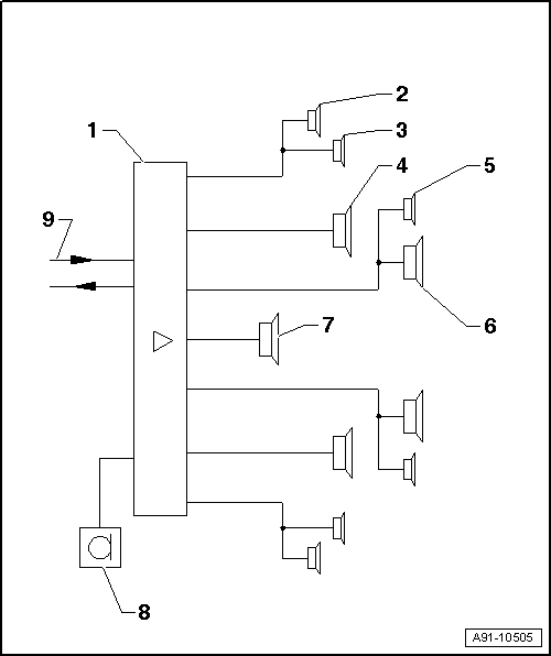 GWWA91-10505