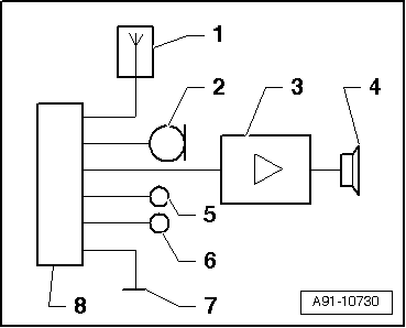 GWWA91-10730