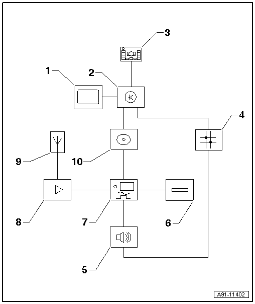 GWWA91-11402