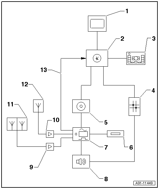GWWA91-11449